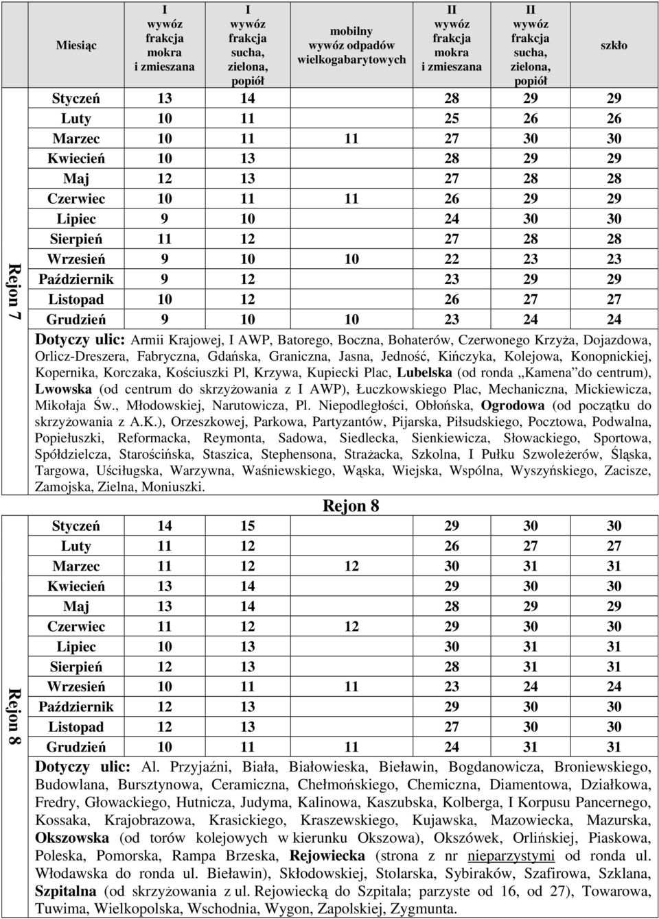 Dojazdowa, Orlicz-Dreszera, Fabryczna, Gdańska, Graniczna, Jasna, Jedność, Kińczyka, Kolejowa, Konopnickiej, Kopernika, Korczaka, Kościuszki Pl, Krzywa, Kupiecki Plac, Lubelska (od ronda Kamena do