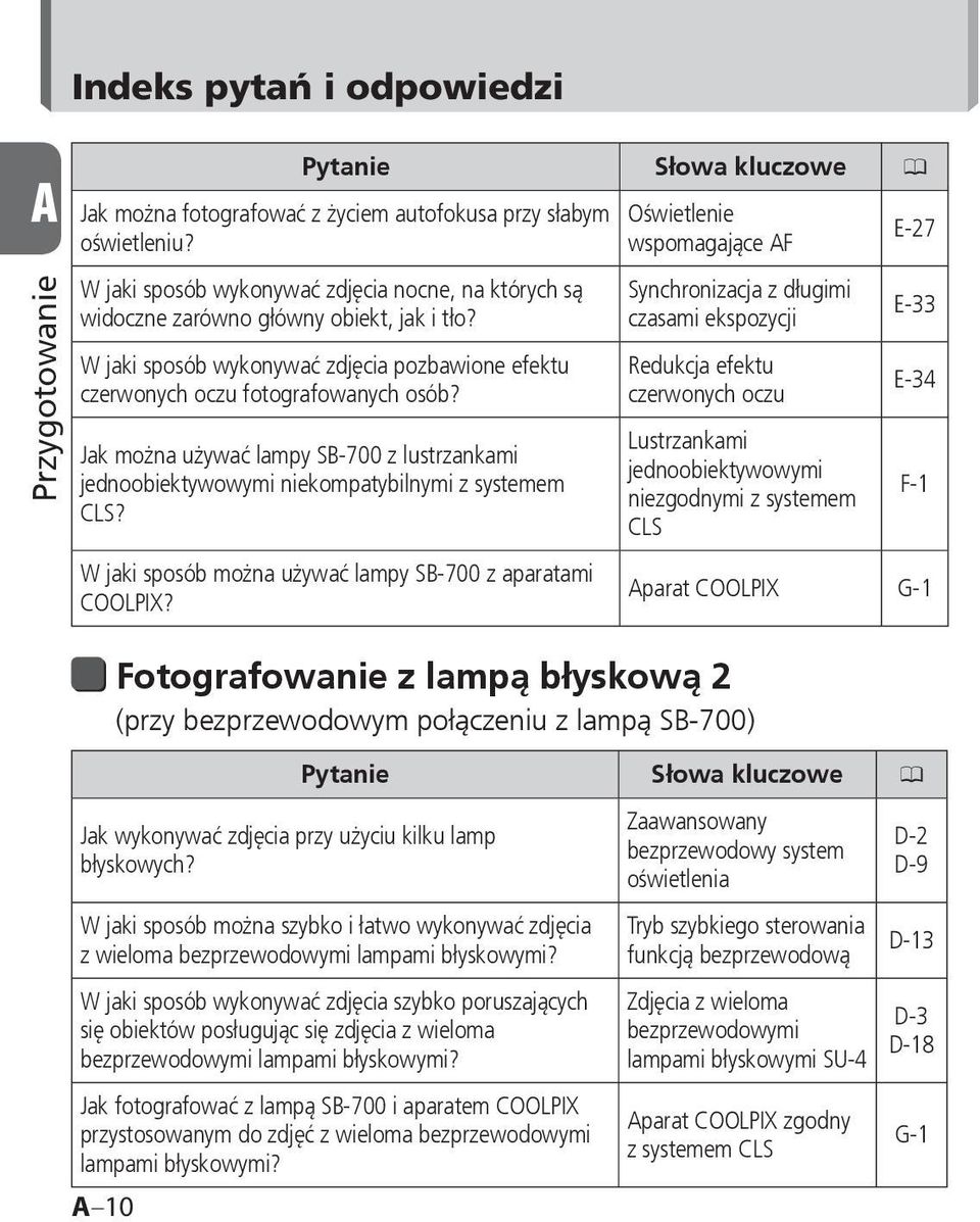 Jak można używać lampy SB-700 z lustrzankami jednoobiektywowymi niekompatybilnymi z systemem CLS? W jaki sposób można używać lampy SB-700 z aparatami COOLPIX?