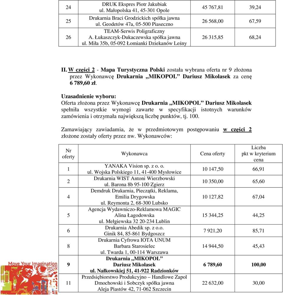 W części 2 - Mapa Turystyczna Polski została wybrana oferta nr 9 złożona przez Wykonawcę Drukarnia MIKOPOL Dariusz Mikolasek za cenę 6 789,60 zł.