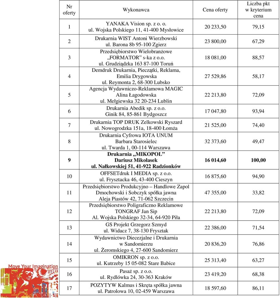 Reymonta 2, 68-300 Lubsko Agencja Wydawniczo-Reklamowa MAGIC Alina Łagodowska ul. Mełgiewska 32 20-234 Lublin Drukarnia Abedik sp. z o.o. Ginik 84, 85-861 Bydgoszcz Drukarnia TOP DRUK Zelkowski Ryszard ul.