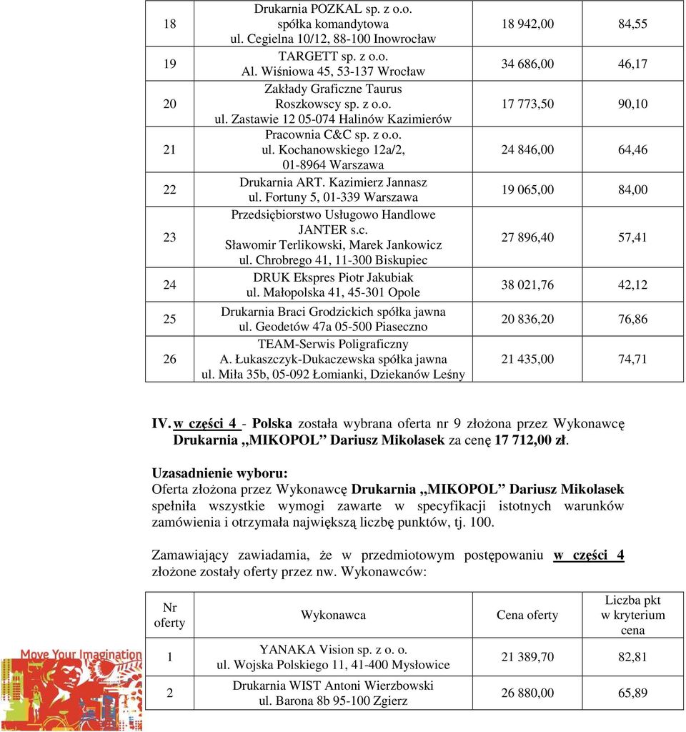 Kazimierz Jannasz ul. Fortuny 5, 01-339 Warszawa Przedsiębiorstwo Usługowo Handlowe JANTER s.c. Sławomir Terlikowski, Marek Jankowicz ul. Chrobrego 41, 11-300 Biskupiec DRUK Ekspres Piotr Jakubiak ul.