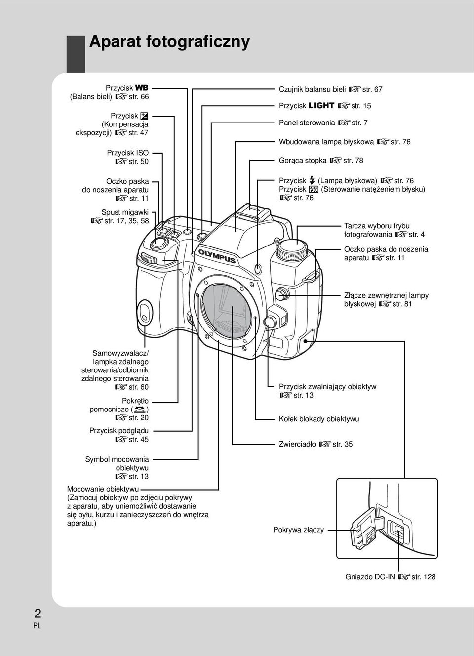 76 Przycisk w (Sterowanie natężeniem błysku) gstr. 76 Tarcza wyboru trybu fotografowania gstr. 4 Oczko paska do noszenia aparatu gstr. 11 Złącze zewnętrznej lampy błyskowej gstr.