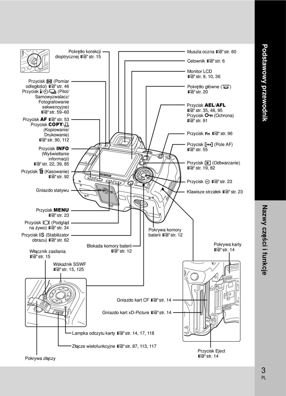 9, 10, 36 Pokrętło główne (j) gstr. 20 Przycisk AEL/AFL gstr. 35, 48, 95 Przycisk 0 (Ochrona) gstr. 91 Przycisk < gstr. 96 Przycisk P (Pole AF) gstr. 55 Przycisk q (Odtwarzanie) gstr.