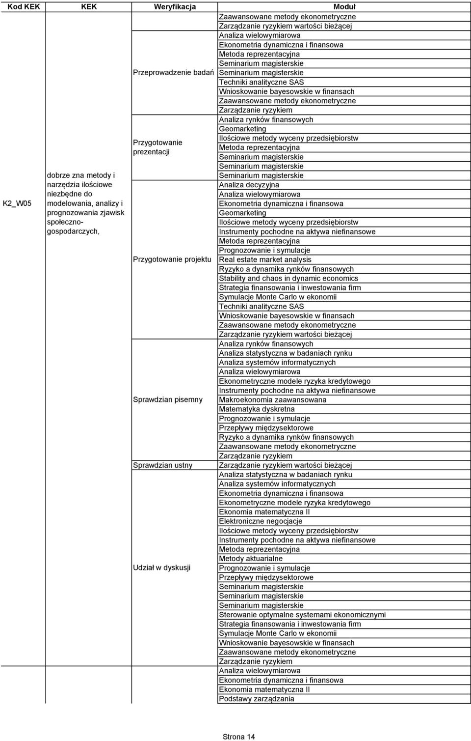 społecznogospodarczych, Przeprowadzenie projektu Stability and