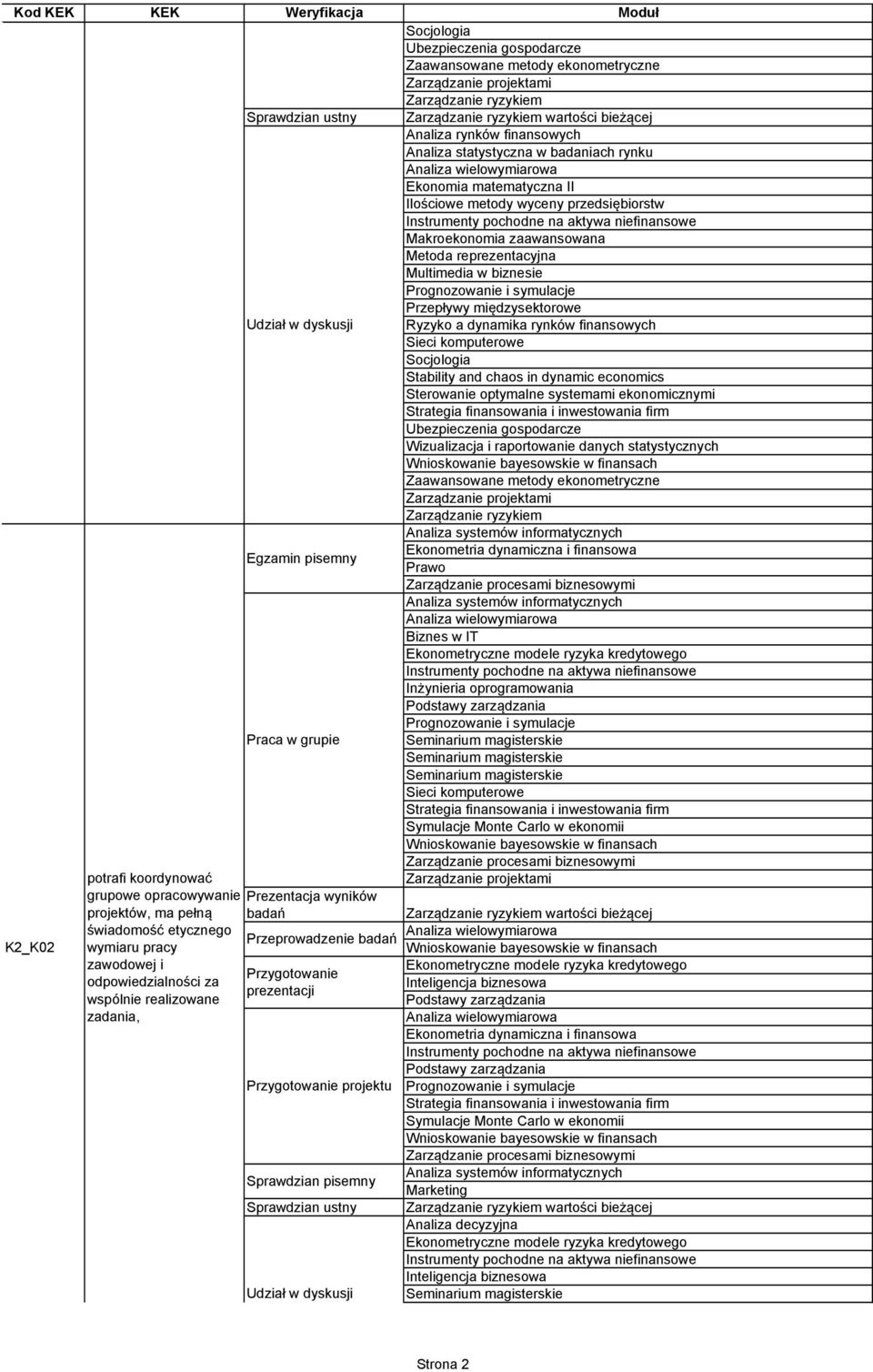 wspólnie realizowane zadania, Przeprowadzenie projektu Makroekonomia