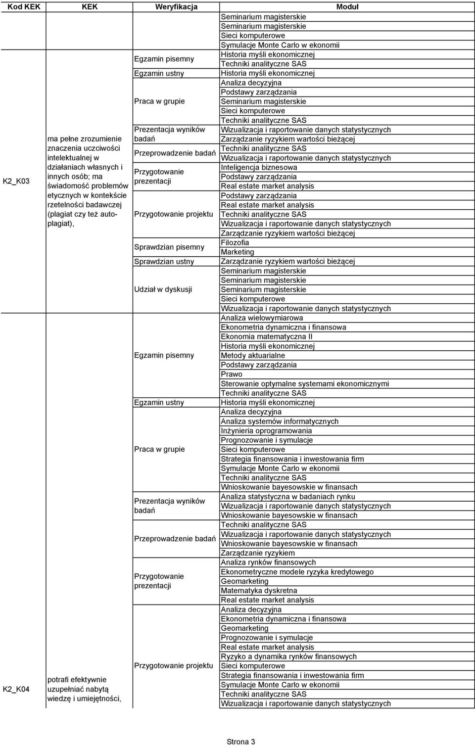 badawczej (plagiat czy też autoplagiat), potrafi efektywnie uzupełniać nabytą wiedzę i