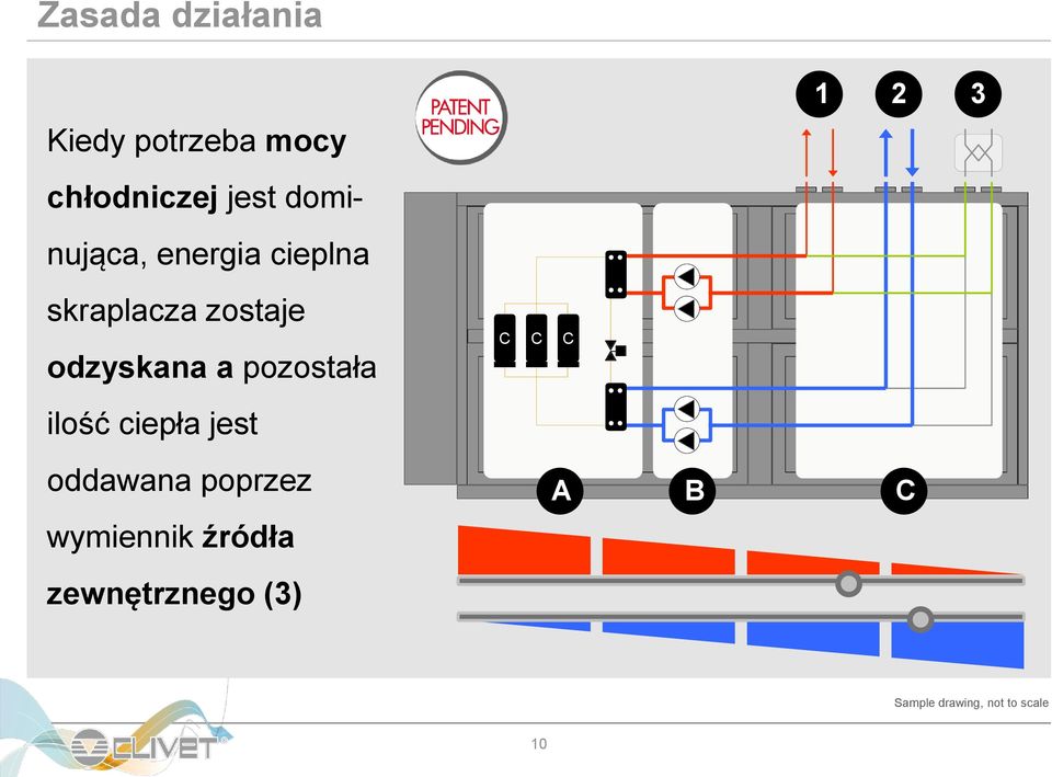 pozostała ilość ciepła jest oddawana poprzez wymiennik