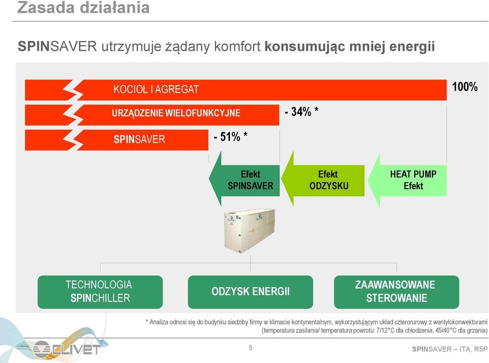 STEROWANIE * Analiza odnosi się do budynku siedziby firmy w klimacie kontynentalnym, wykorzystującym układ czterorurowy z