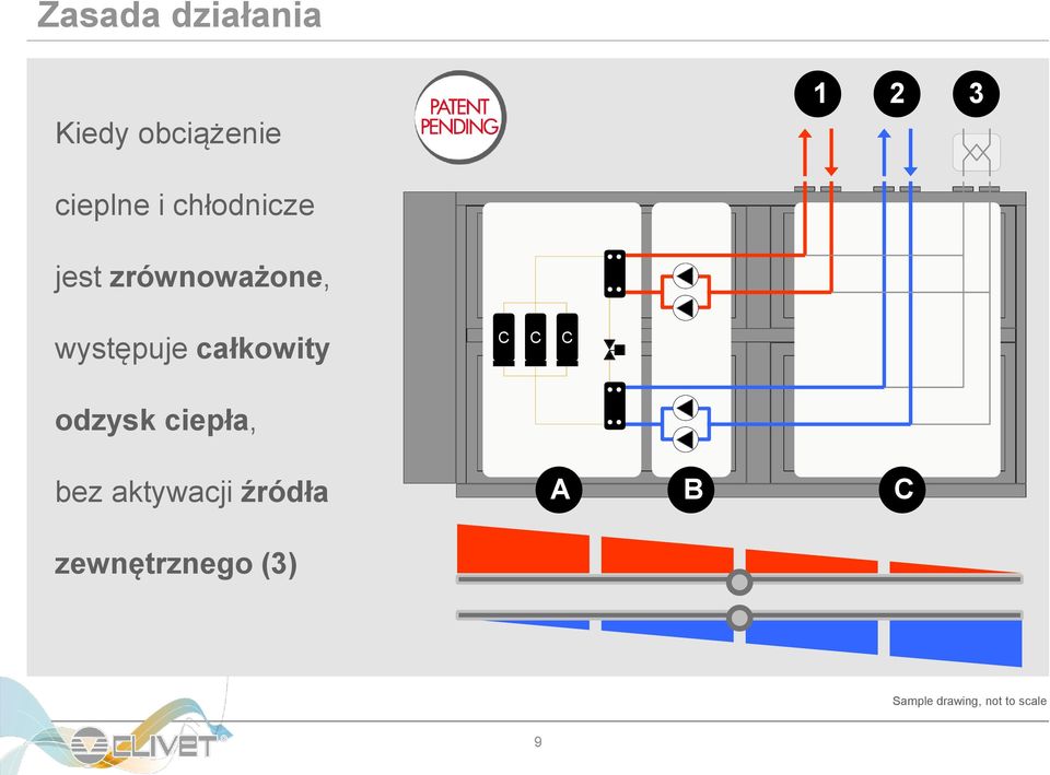 całkowity C C C odzysk ciepła, bez aktywacji