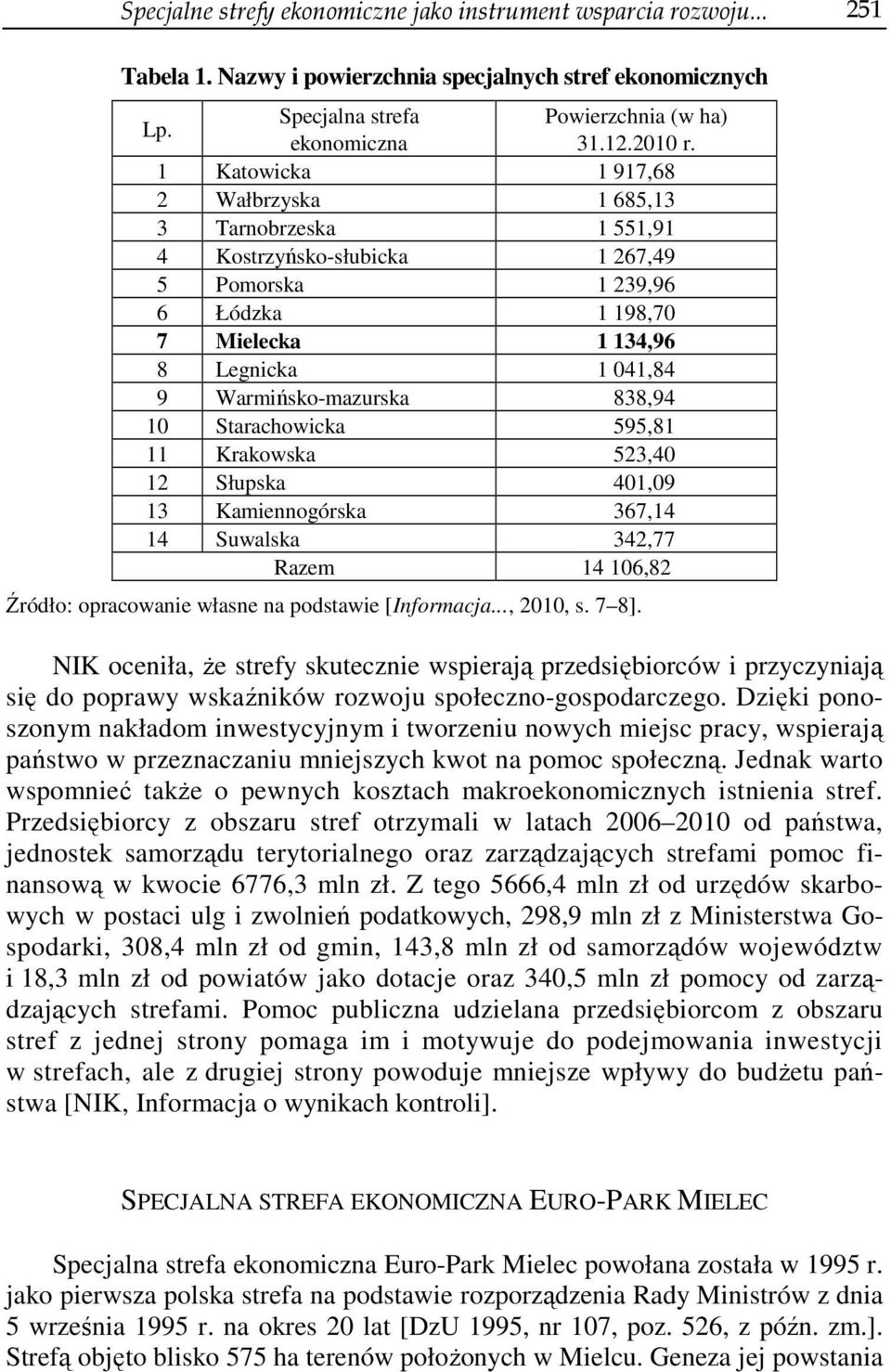 838,94 10 Starachowicka 595,81 11 Krakowska 523,40 12 Słupska 401,09 13 Kamiennogórska 367,14 14 Suwalska 342,77 Razem 14 106,82 Źródło: opracowanie własne na podstawie [Informacja..., 2010, s. 7 8].