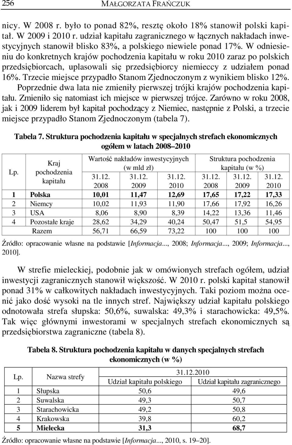 W odniesieniu do konkretnych krajów pochodzenia kapitału w roku 2010 zaraz po polskich przedsiębiorcach, uplasowali się przedsiębiorcy niemieccy z udziałem ponad 16%.