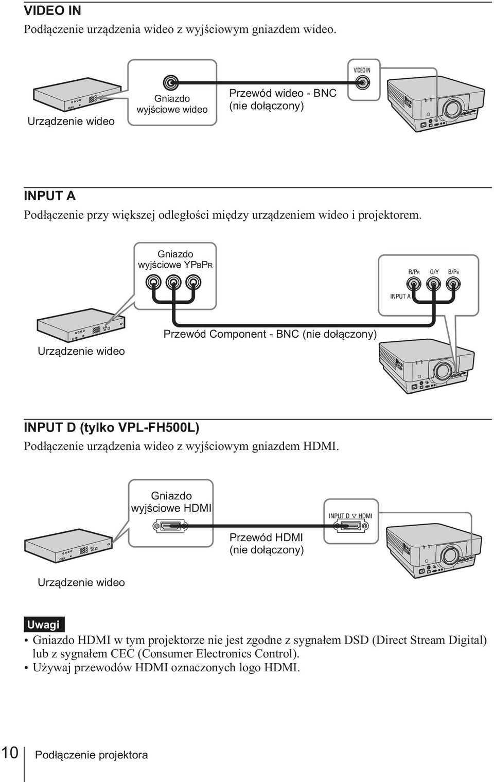 Gniazdo wyjściowe YPBPR Urządzenie wideo Przewód Component - BNC (nie dołączony) INPUT D (tylko VPL-FH500L) Podłączenie urządzenia wideo z wyjściowym gniazdem HDMI.