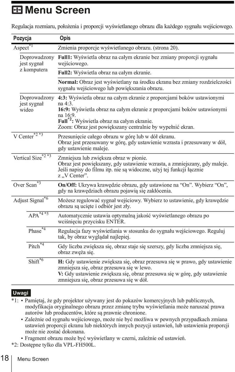 źzależnie od sygnału wejściowego, może nie być możliwa w pewnych przypadkach zmiana ustawień proporcji ekranu lub niektórych innych pozycji ustawień, lub ustawienia proporcji może nie zostać dokonana.