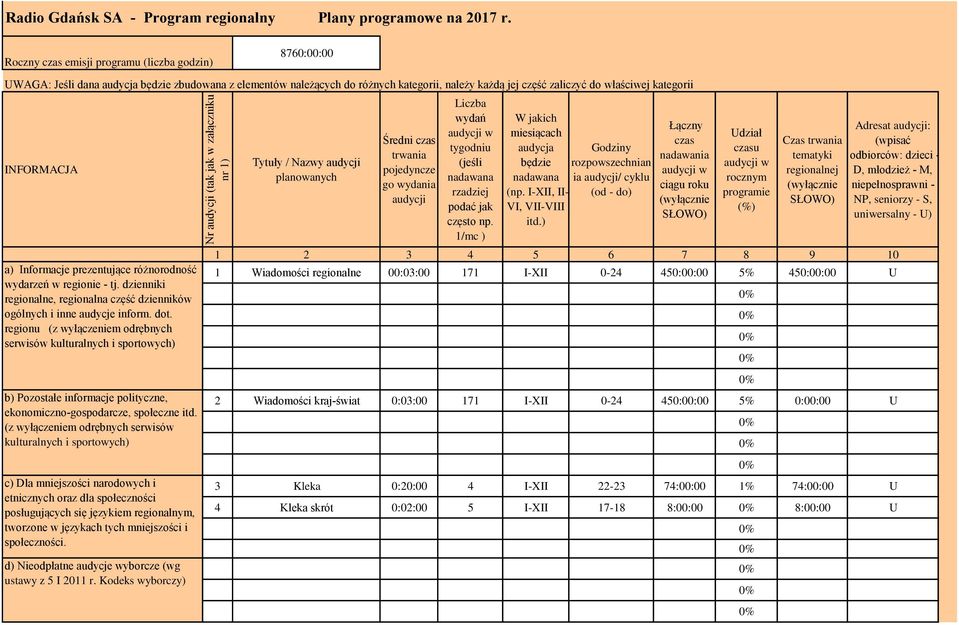 INFORMACJA a) Informacje prezentujące różnorodność wydarzeń w regionie - tj. dzienniki regionalne, regionalna część dzienników ogólnych i inne audycje inform. dot.