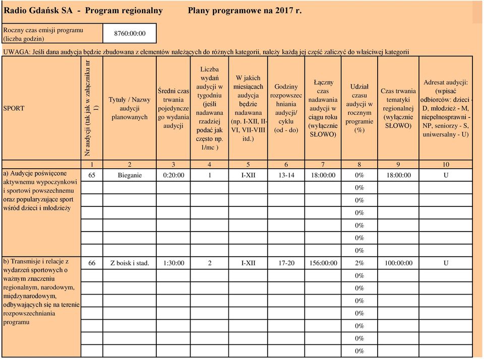 SPORT Tytuły / Nazwy audycji planowanych Średni czas trwania pojedyncze go wydania audycji Liczba wydań tygodniu (jeśli nadawana rzadziej podać jak często np.