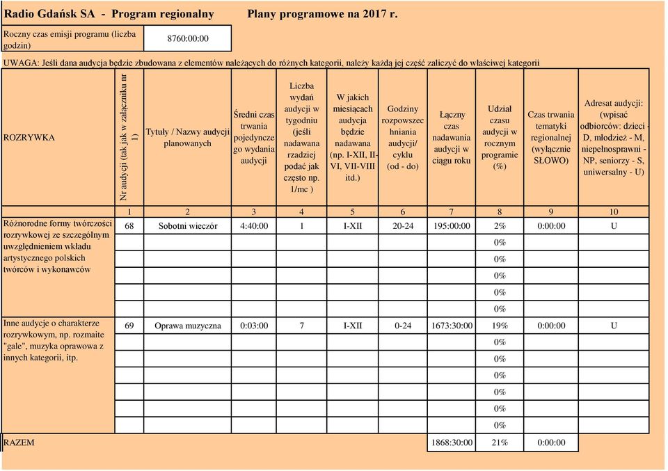 ROZRYWKA Tytuły / Nazwy audycji planowanych Średni czas trwania pojedyncze go wydania audycji Liczba wydań tygodniu (jeśli nadawana rzadziej podać jak często np.