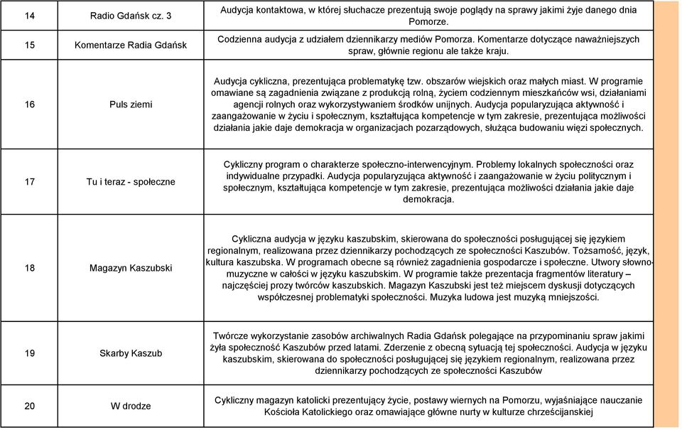 obszarów wiejskich oraz małych miast.