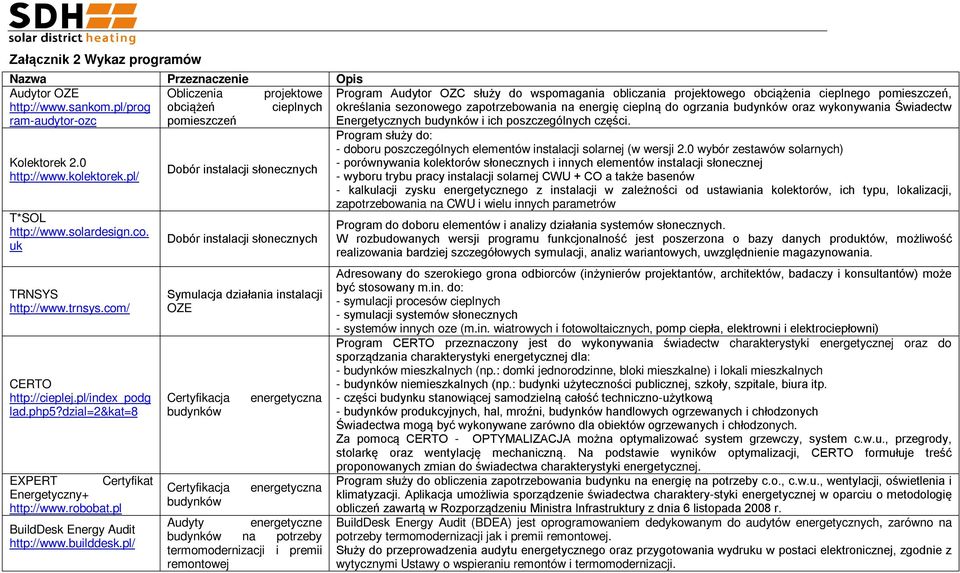 uk TRNSYS http://www.trnsys.com/ CERTO http://cieplej.pl/index_podg lad.php5?dzial=2&kat=8 EXPERT Certyfikat Energetyczny+ http://www.robobat.pl BuildDesk Energy Audit http://www.builddesk.