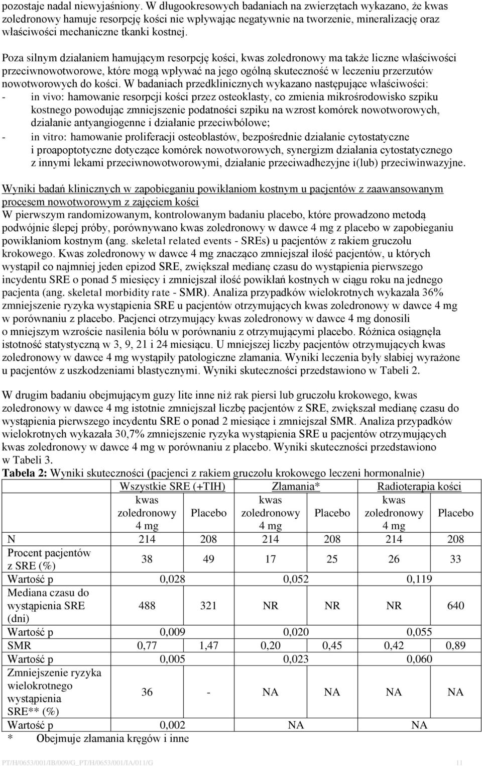 Poza silnym działaniem hamującym resorpcję kości, kwas zoledronowy ma także liczne właściwości przeciwnowotworowe, które mogą wpływać na jego ogólną skuteczność w leczeniu przerzutów nowotworowych do