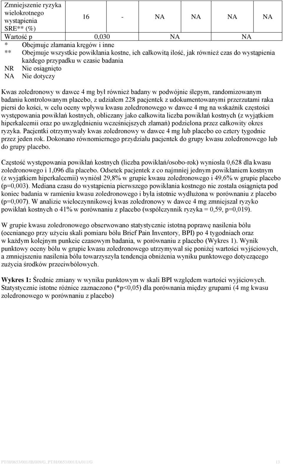 kontrolowanym placebo, z udziałem 228 pacjentek z udokumentowanymi przerzutami raka piersi do kości, w celu oceny wpływu kwasu zoledronowego w dawce 4 mg na wskaźnik częstości występowania powikłań