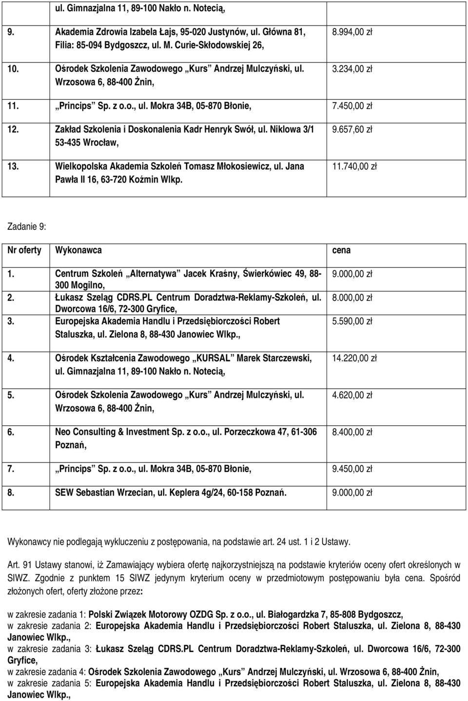 Wielkopolska Akademia Szkoleń Tomasz Młokosiewicz, ul. Jana Pawła II 16, 63-720 Koźmin Wlkp. 9.657,60 zł 11.740,00 zł Zadanie 9: 1. Centrum Szkoleń Alternatywa Jacek Kraśny, Świerkówiec 49, 88-2.