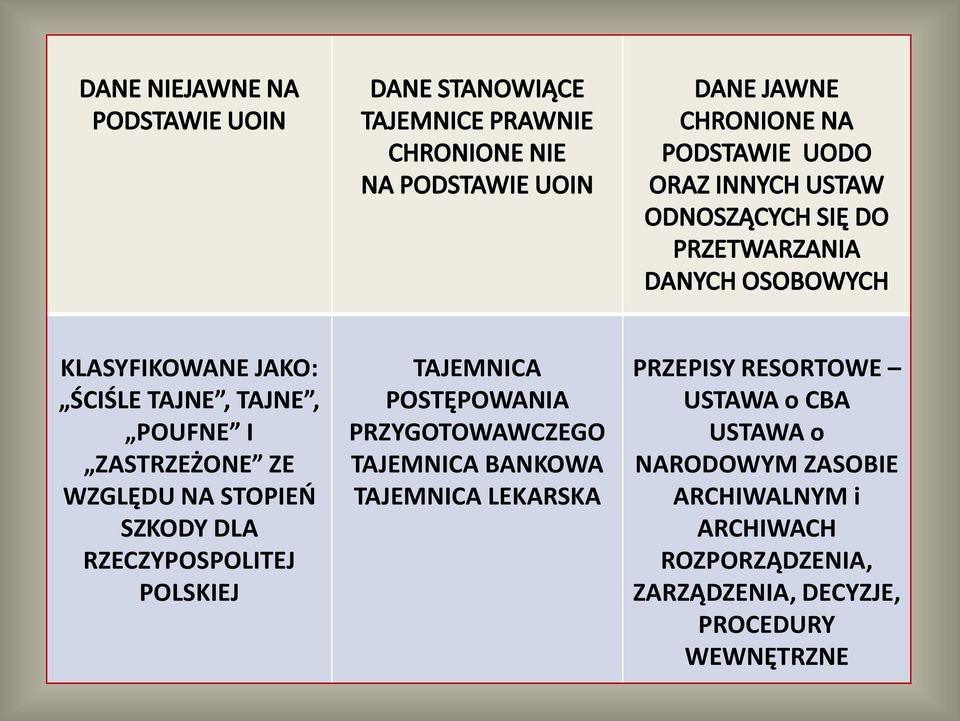 TAJEMNICA BANKOWA TAJEMNICA LEKARSKA PRZEPISY RESORTOWE USTAWA o CBA USTAWA o