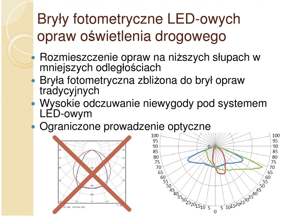 odległościach Bryła fotometryczna zbliżona do brył opraw