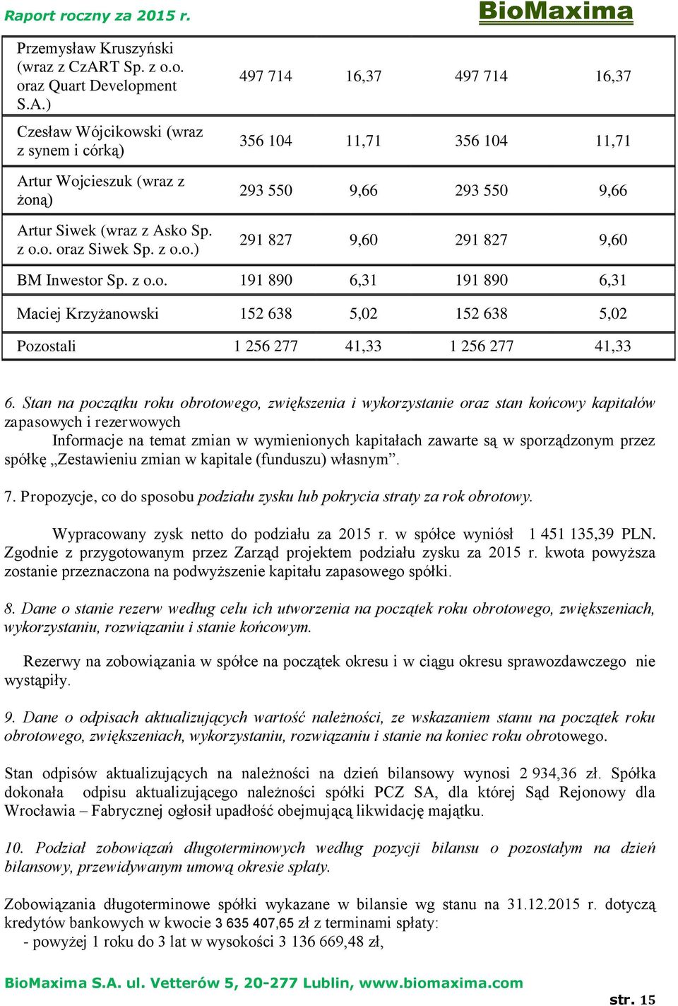 Stan na początku roku obrotowego, zwiększenia i wykorzystanie oraz stan końcowy kapitałów zapasowych i rezerwowych Informacje na temat zmian w wymienionych kapitałach zawarte są w sporządzonym przez