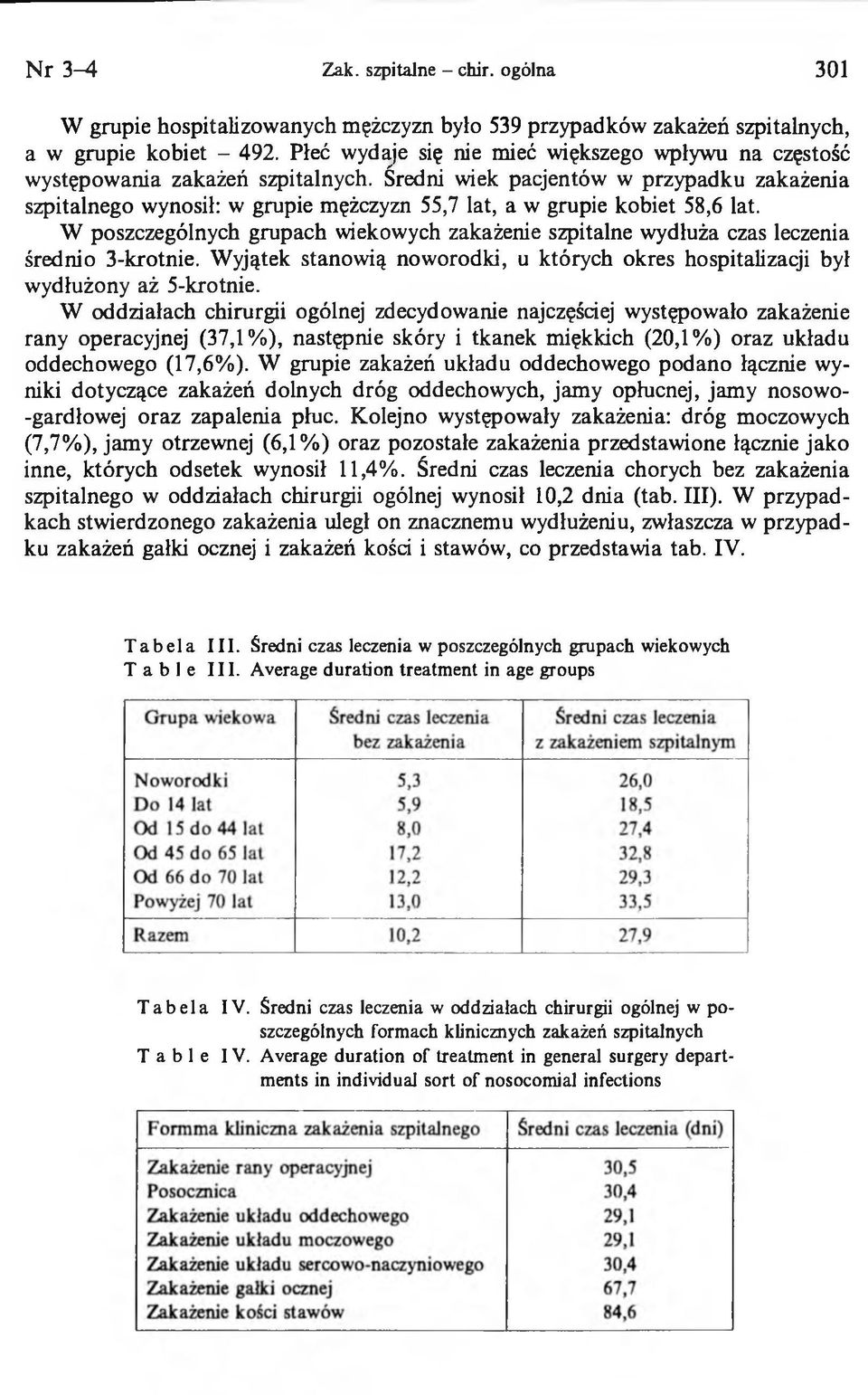 Średni wiek pacjentów w przypadku zakażenia szpitalnego wynosił: w grupie mężczyzn 55,7 lat, a w grupie kobiet 58,6 lat.