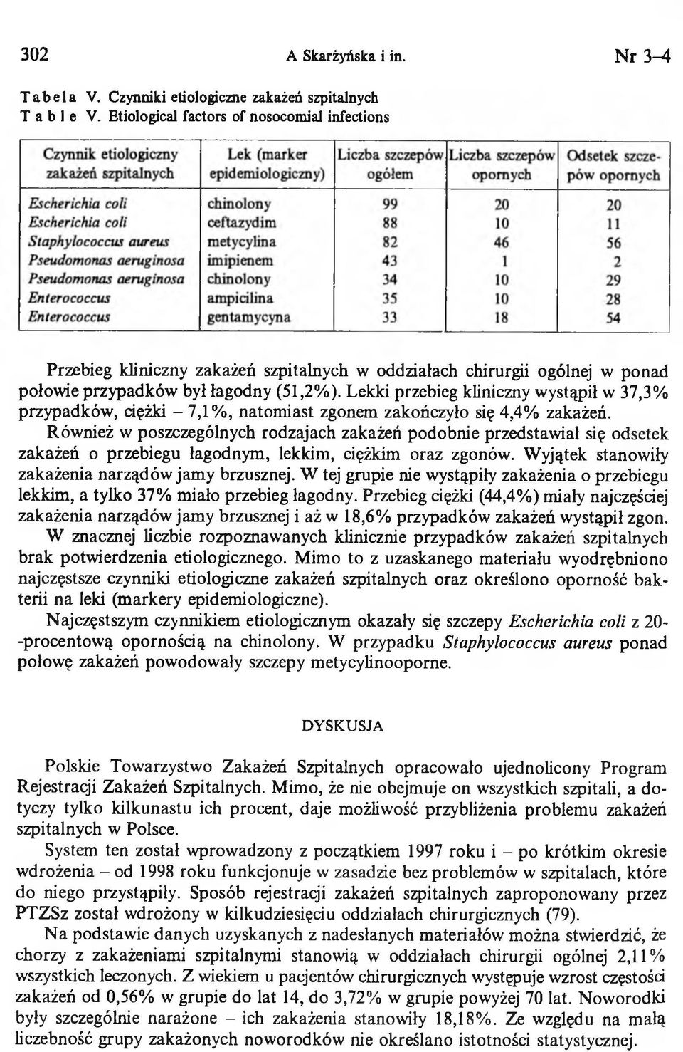 Lekki przebieg kliniczny wystąpił w 37,3% przypadków, ciężki - 7,1%, natom iast zgonem zakończyło się 4,4% zakażeń.