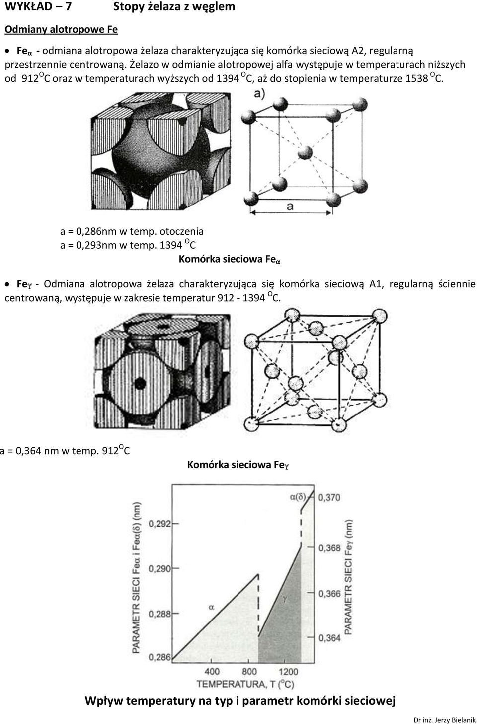 a = 0,286nm w temp. otoczenia a = 0,293nm w temp.