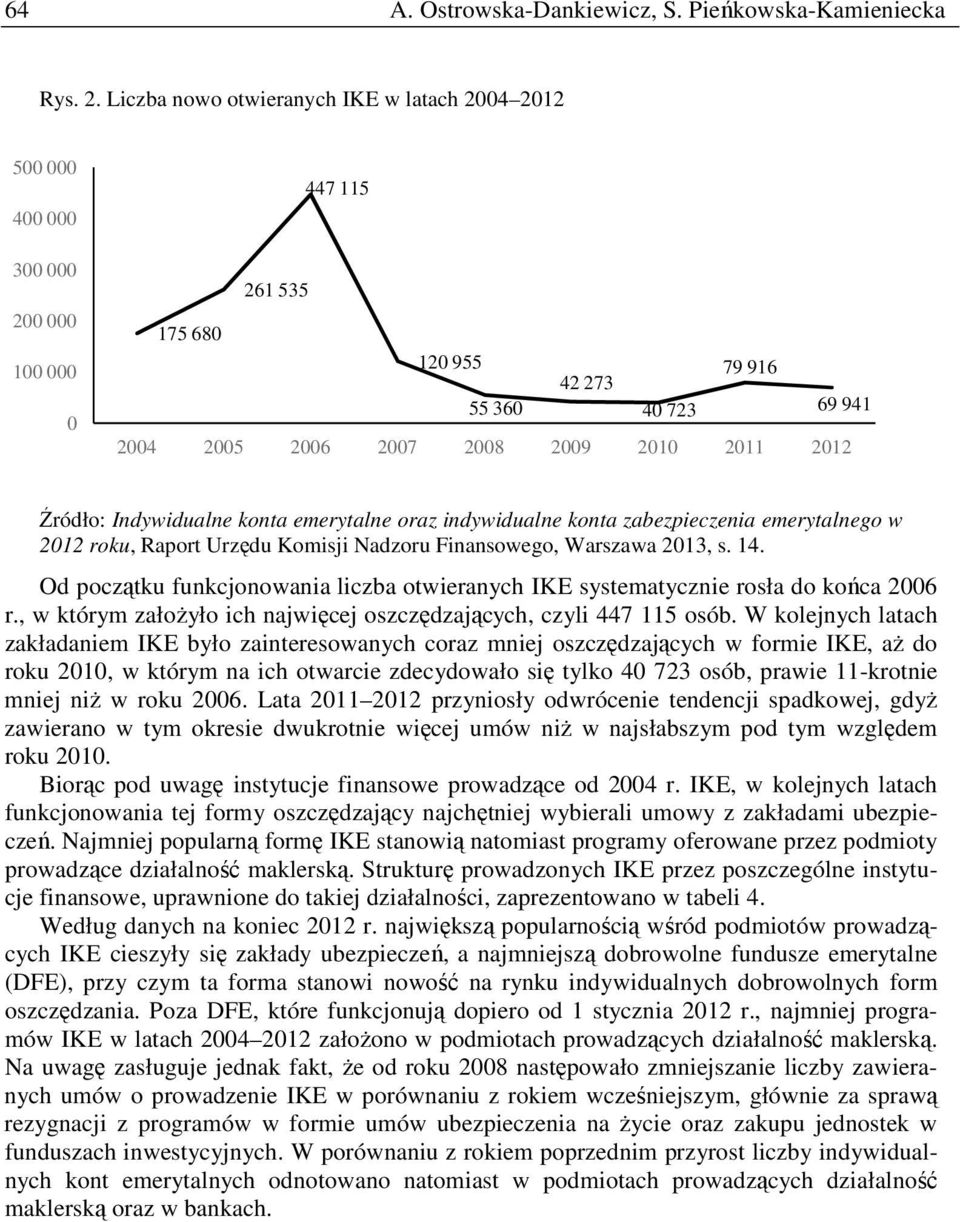 2012 Źródło: Indywidualne konta emerytalne oraz indywidualne konta zabezpieczenia emerytalnego w 2012 roku, Raport Urzędu Komisji Nadzoru Finansowego, Warszawa 2013, s. 14.