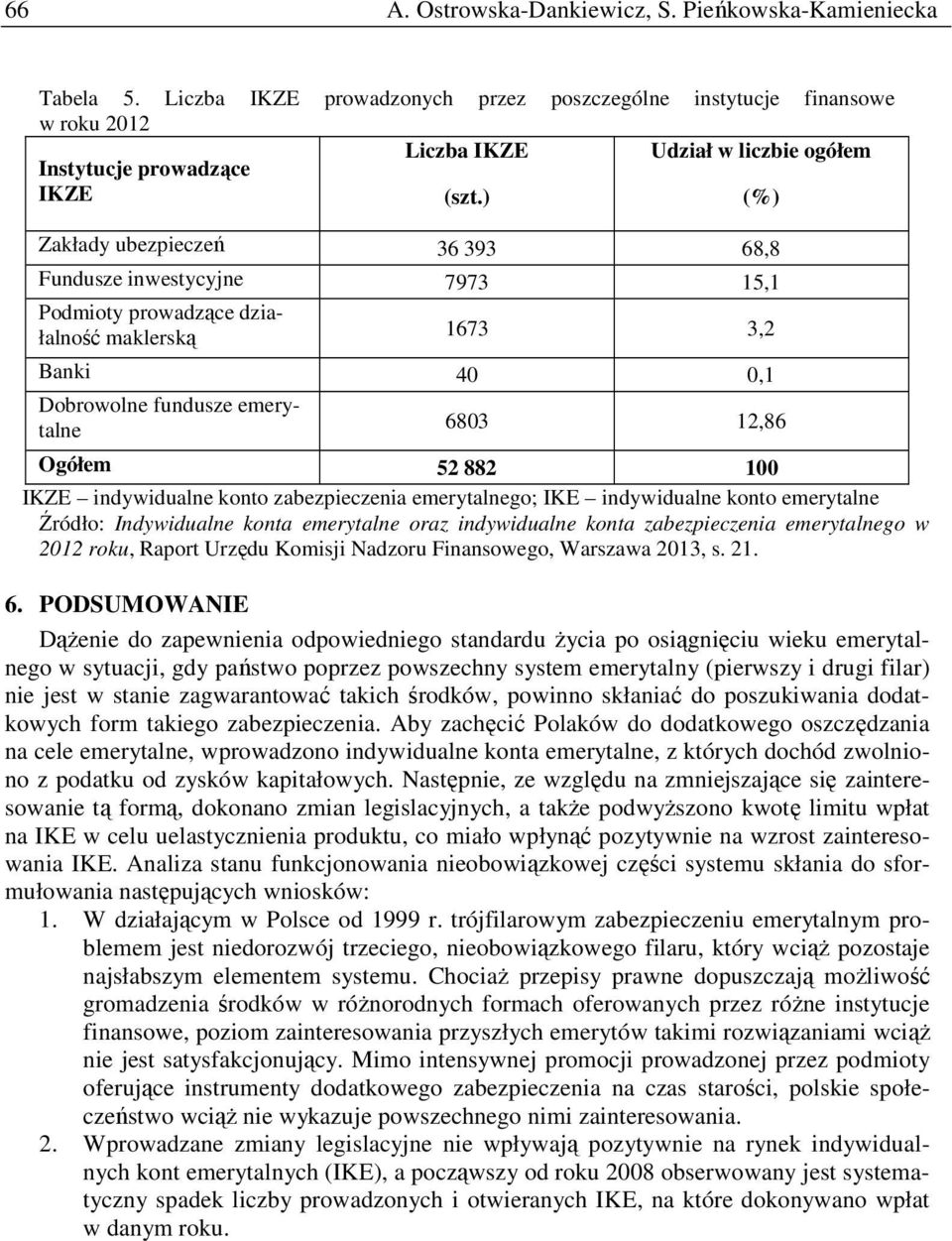 Ogółem 52 882 100 IKZE indywidualne konto zabezpieczenia emerytalnego; IKE indywidualne konto emerytalne Źródło: Indywidualne konta emerytalne oraz indywidualne konta zabezpieczenia emerytalnego w