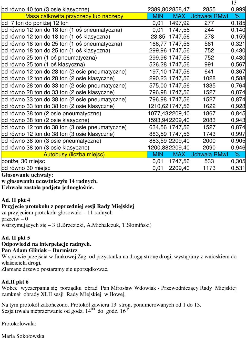 ton (1 o klasyczna) 299,96 1747,56 752 0,430 od równo 25 ton (1 o pneumatyczna) 299,96 1747,56 752 0,430 od równo 25 ton (1 o klasyczna) 526,28 1747,56 991 0,567 od równo 12 ton do 28 ton (2 osie