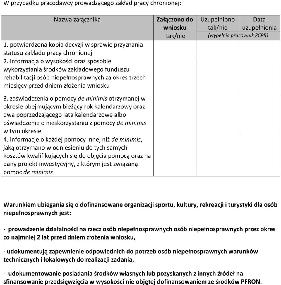 zaświadczenia o pomocy de minimis otrzymanej w okresie obejmującym bieżący rok kalendarzowy oraz dwa poprzedzającego lata kalendarzowe albo oświadczenie o nieskorzystaniu z pomocy de minimis w tym