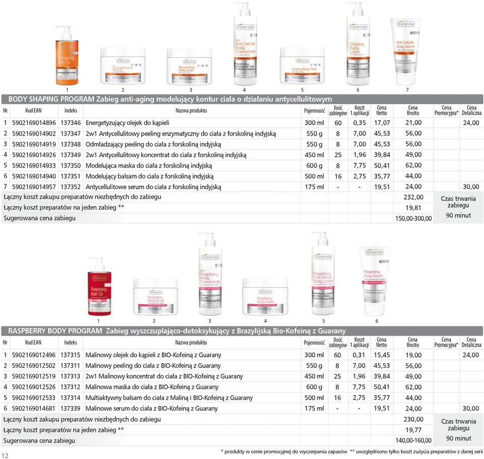 Modelująca maska do ciała z forskoliną indyjską Modelujący balsam do ciała z forskoliną indyjską Antycellulitowe serum do ciała z forskoliną indyjską 00 ml 0 g 0 g 00 g 7 ml 0 0, 7,00 7,00,9 7,7,7