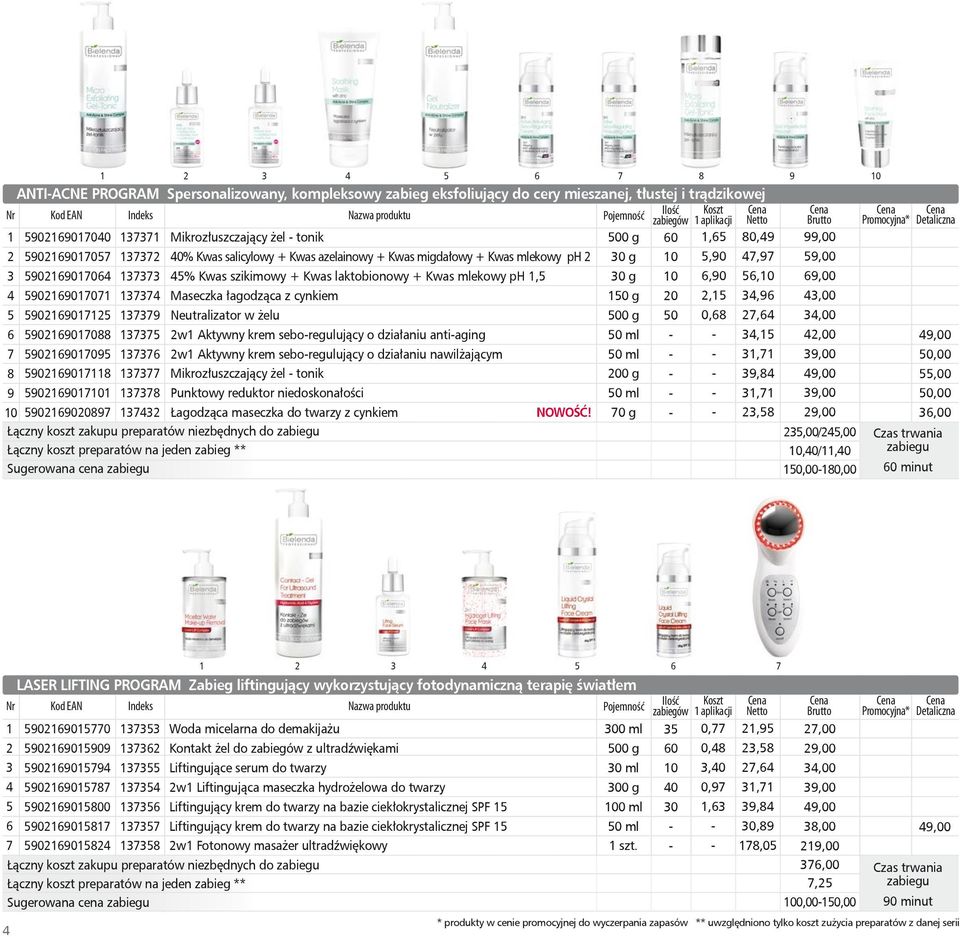 cynkiem 0 g 0,,9,00 90907 779 Neutralizator w żelu 00 g 0 0, 7,,00 909070 77 w Aktywny krem seboregulujący o działaniu antiaging,,00 7 9090709 77 w Aktywny krem seboregulujący o działaniu