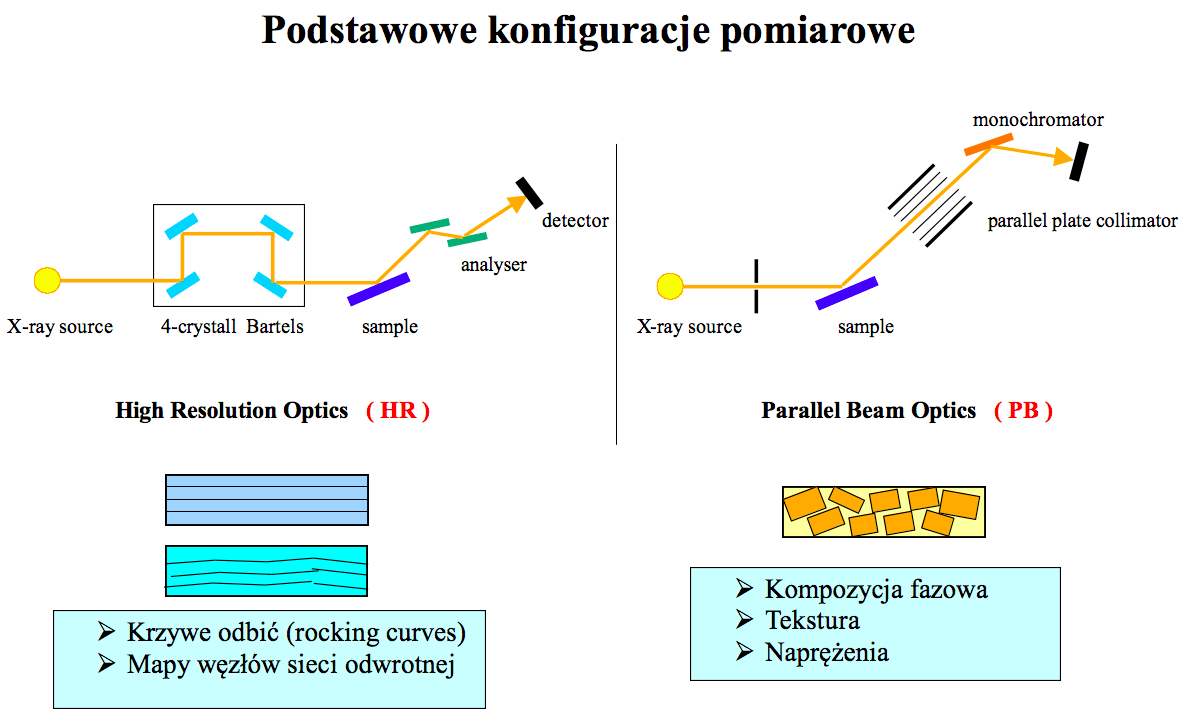 Modelowanie i analiza teoretyczna zjawisk zachodzących w materiałach elektroniki w wyniku