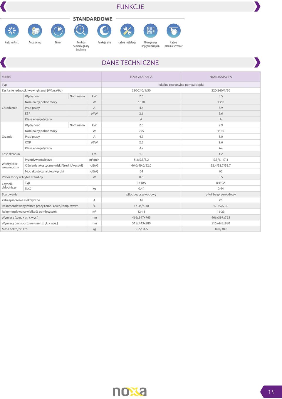 5 Nominalny pobór mocy W 1010 1350 Prąd pracy A 4.4 5.9 EER W/W 2.6 2.6 Klasa energetyczna A A Wydajność Nominalna kw 2.5 2.9 Nominalny pobór mocy W 955 1130 Prąd pracy A 4.2 5.0 COP W/W 2.6 2.6 Klasa energetyczna A+ A+ Ilość skroplin L/h 1.