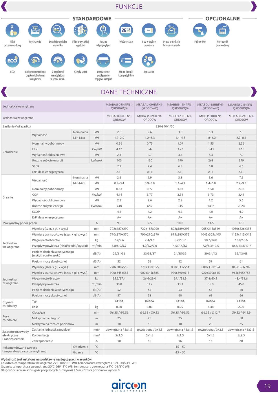 Ciepły start Dwustronne podłączenie odpływu skroplin Mono i multi kompatybilne Jonizator DANE TECHNICZNE Jednostka wewnętrzna MSABAU-07HRFN1- QRD0GW(B) MSABAU-09HRFN1- QRD0GW(B) MSABBU-12HRFN1-