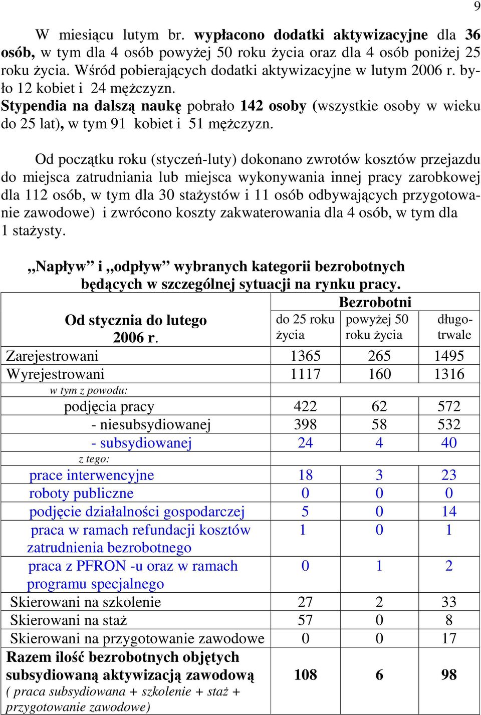 Od początku roku (styczeń-) dokonano zwrotów kosztów przejazdu do miejsca zatrudniania lub miejsca wykonywania innej pracy zarobkowej dla 112 osób, w tym dla 30 stażystów i 11 osób odbywających