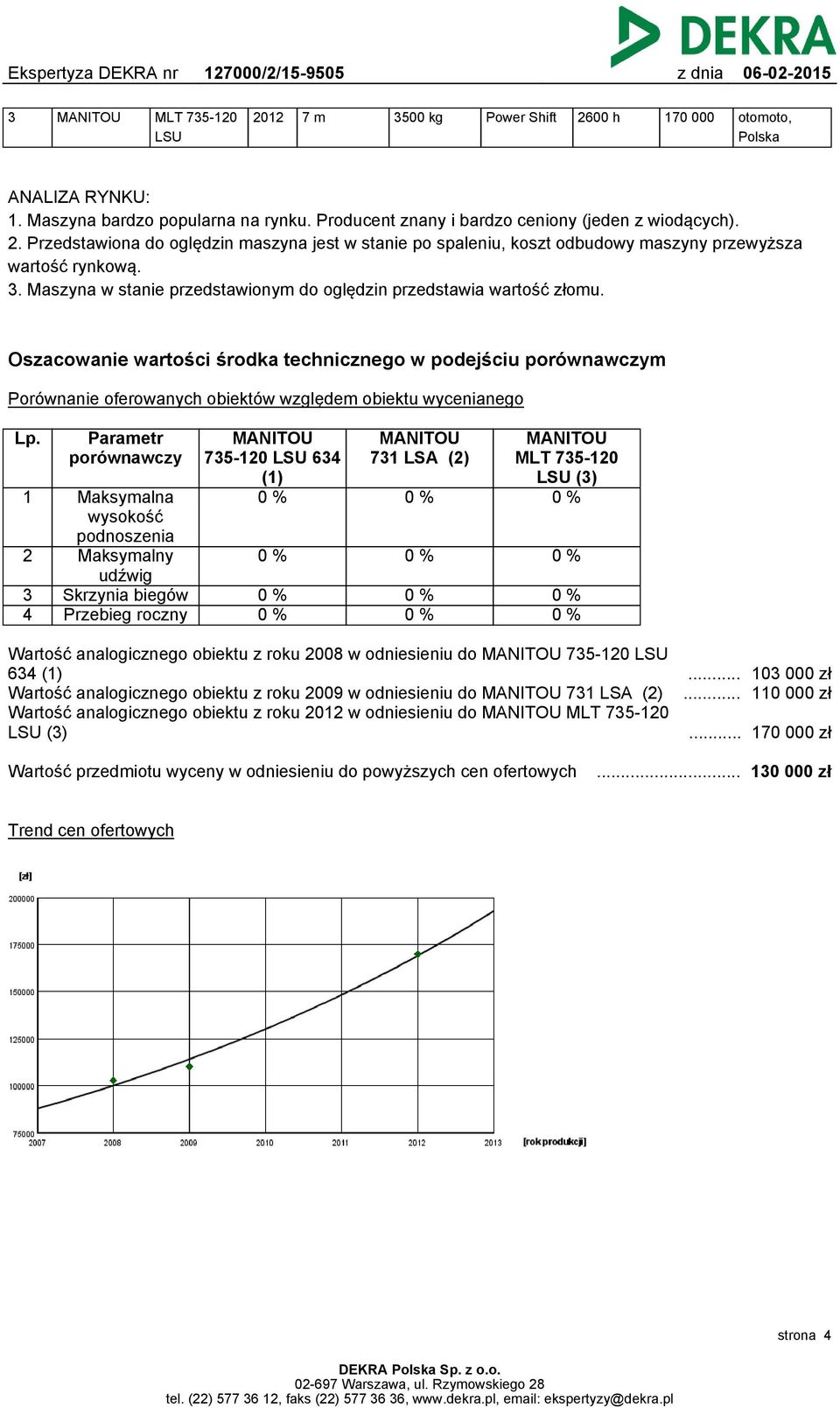 Oszacowanie wartości środka technicznego w podejściu porównawczym Porównanie oferowanych obiektów względem obiektu wycenianego Lp.