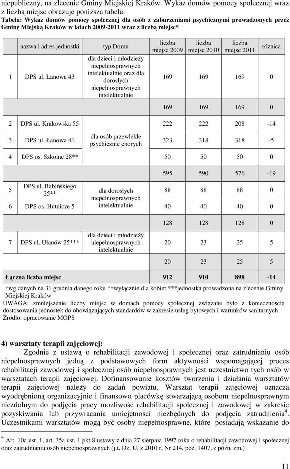 Łanowa 43 typ Domu dla dzieci i młodzieŝy niepełnosprawnych intelektualnie oraz dla dorosłych niepełnosprawnych intelektualnie liczba miejsc 2009 liczba miejsc 2010 liczba miejsc 2011 róŝnica 169 169