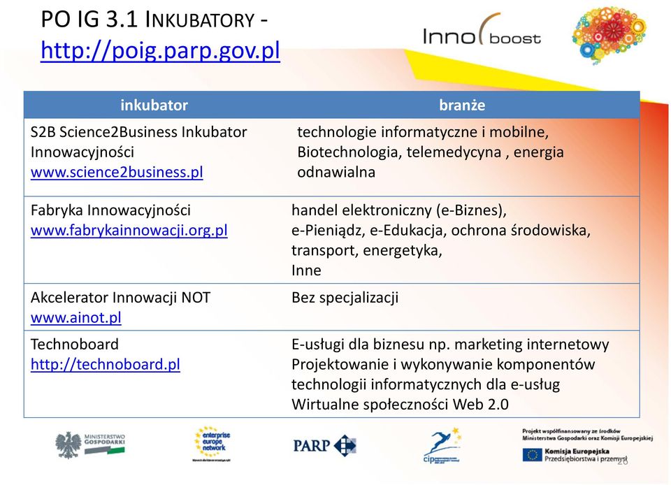 pl branże technologie informatyczne i mobilne, Biotechnologia, telemedycyna, energia odnawialna handel elektroniczny (e-biznes), e-pieniądz, e-edukacja,