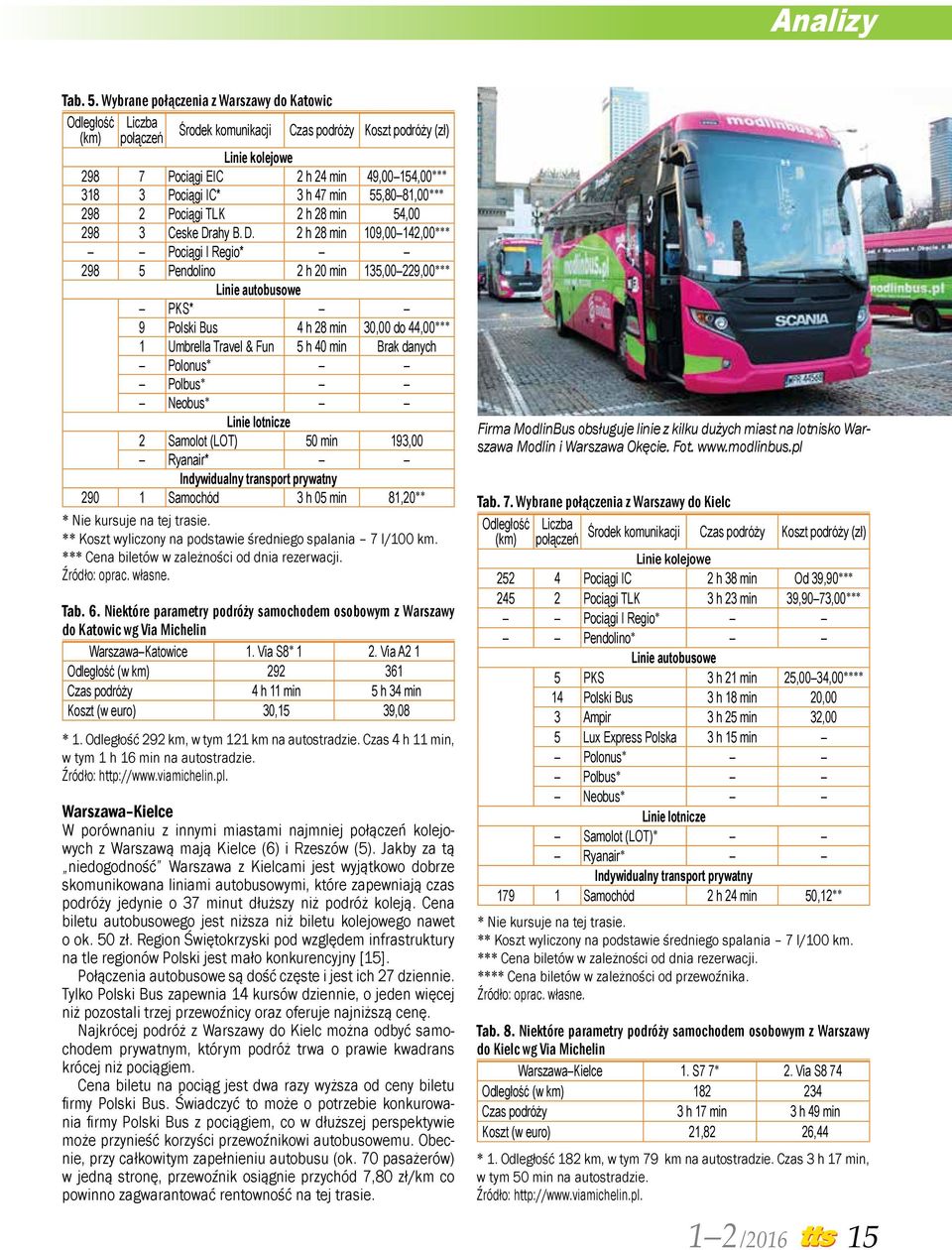 2 h 28 min 109,00 142,00 *** Pociągi I Regio* 298 5 Pendolino 2 h 20 min 135,00 229,00 *** PKS* 9 Polski Bus 4 h 28 min 30,00 do 44,00 *** 1 Umbrella Travel & Fun 5 h 40 min Brak danych 2 Samolot