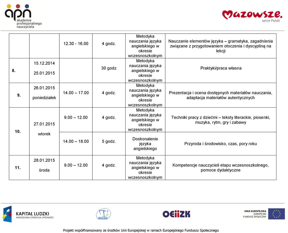 ocena dostępnych materiałów nauczania, adaptacja materiałów autentycznych Techniki pracy z dziećmi teksty literackie, piosenki, muzyka,