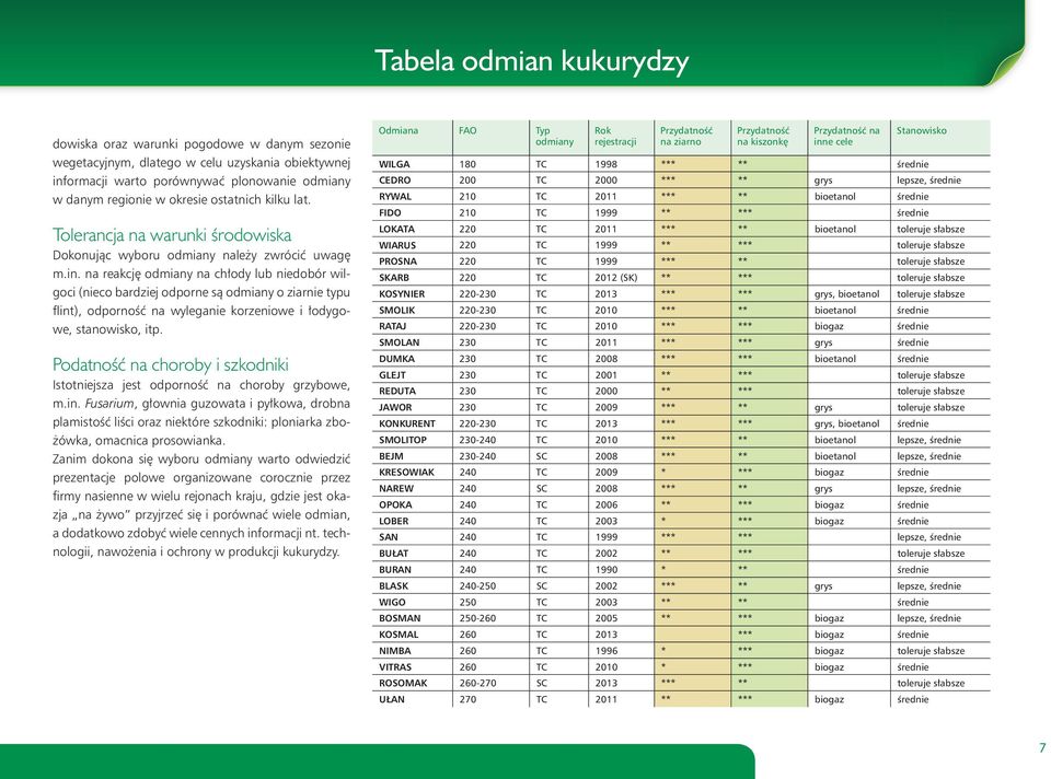 na reakcję odmiany na chłody lub niedobór wilgoci (nieco bardziej odporne są odmiany o ziarnie typu flint), odporność na wyleganie korzeniowe i łodygowe, stanowisko, itp.