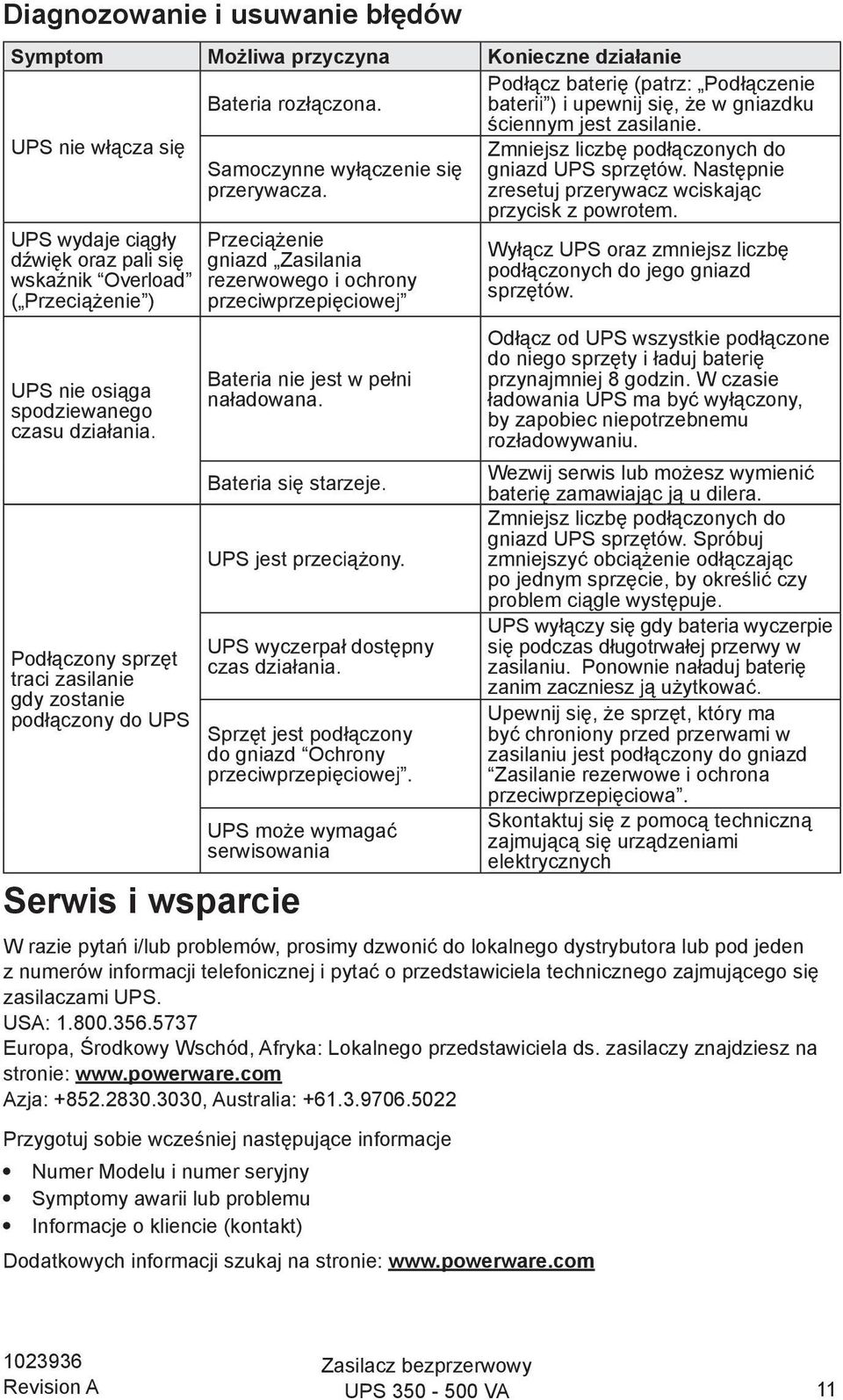 UPS wydaje ciągły dźwięk oraz pali się wskaźnik Overload ( Przeciążenie ) UPS nie osiąga spodziewanego czasu działania.