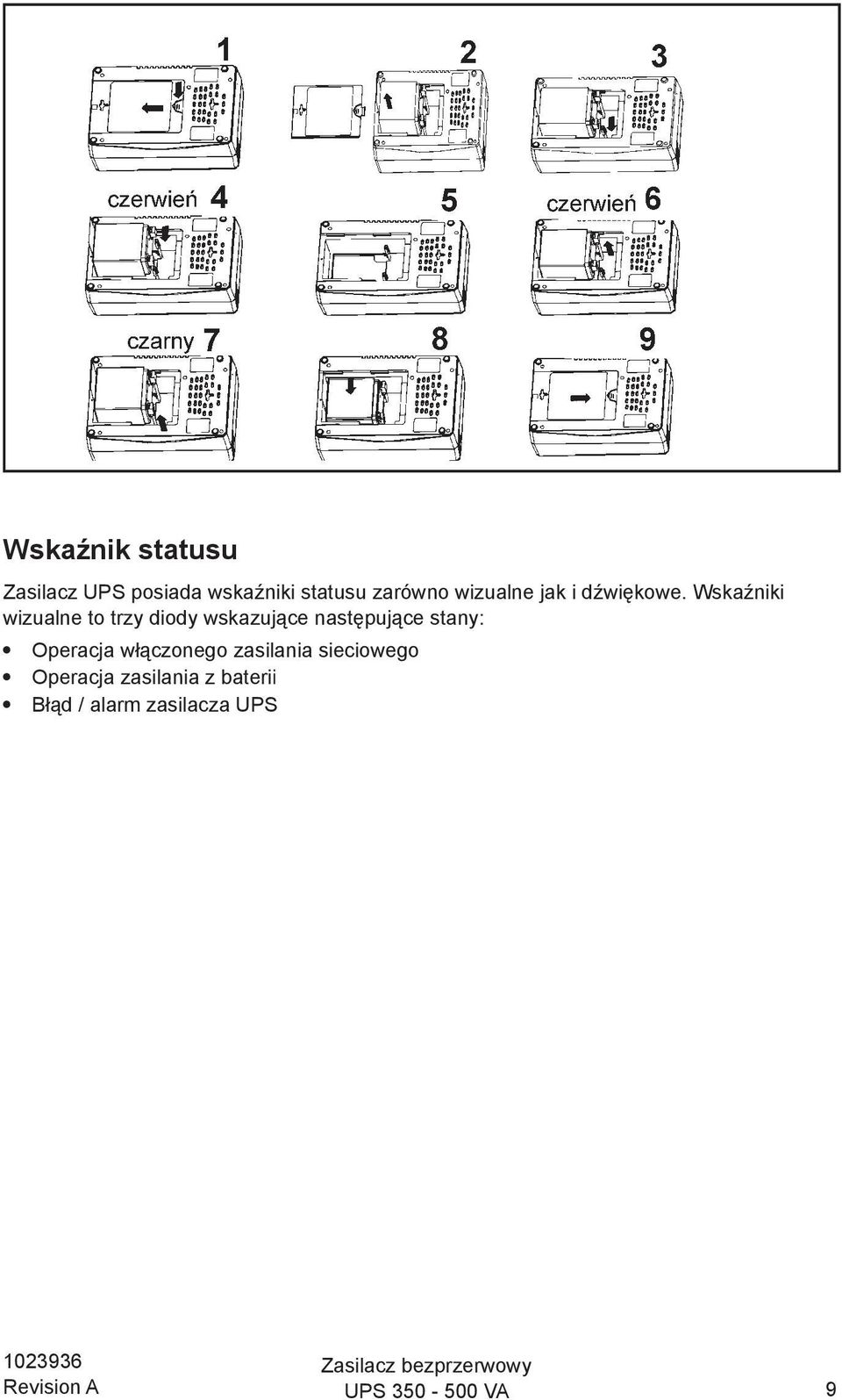 Wskaźniki wizualne to trzy diody wskazujące następujące stany: