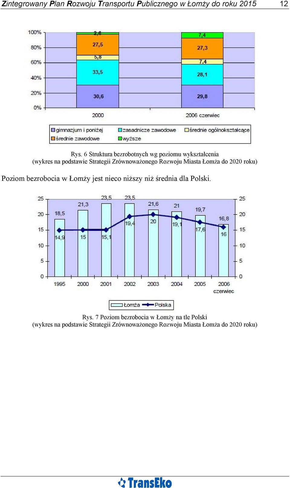 Rozwoju Miasta Łomża do 2020 roku) Poziom bezrobocia w Łomży jest nieco niższy niż średnia dla